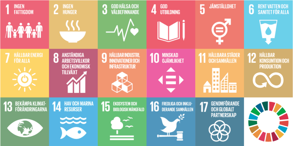 FN:s 17 globala mål för hållbar utveckling, även kända som Agenda 2030, presenterade som färgglada ikoner organiserade i en rutnät med text på svenska. Varje mål representeras av en fyrkantig ruta med en ikon och en numrerad titel som illustrerar målets syfte: Ingen fattigdom – ikon av flera figurer med en person i centrum som sträcker ut händerna. Ingen hunger – ikon av en skål med ånga. God hälsa och välbefinnande – ikon av ett hjärtats hälsodiagram. God utbildning – ikon av en öppen bok. Jämställdhet – ikon av två lika stora cirklar som överlappar, liknande ett venndiagram. Rent vatten och sanitet för alla – ikon av en kran med en vattendroppe. Hållbar energi för alla – ikon av en sol med strålar. Anständiga arbetsvillkor och ekonomisk tillväxt – ikon av en växande graf och ett kugghjul. Hållbar industri, innovationer och infrastruktur – ikon av tre 3D-kuber. Minskad ojämlikhet – ikon av en pil som pekar både uppåt och nedåt. Hållbara städer och samhällen – ikon av en stadssiluett. Hållbar konsumtion och produktion – ikon av två cirkulära pilar som skapar en oändlighetssymbol. Bekämpa klimatförändringarna – ikon av jorden med en planta. Hav och marina resurser – ikon av en våg och en fisk. Ekosystem och biologisk mångfald – ikon av ett träd och ett moln. Fredliga och inkluderande samhällen – ikon av en duva med en olivkvist. Genomförande och globalt partnerskap – ikon av flera ringar sammanlänkade. Målen är inramade av en cirkel med många färger som representerar varje mål som en del av en större helhet, vilket understryker målen som en integrerad och odelbar del av hållbarhetsredovisning och strävan efter en hållbar framtid för alla.